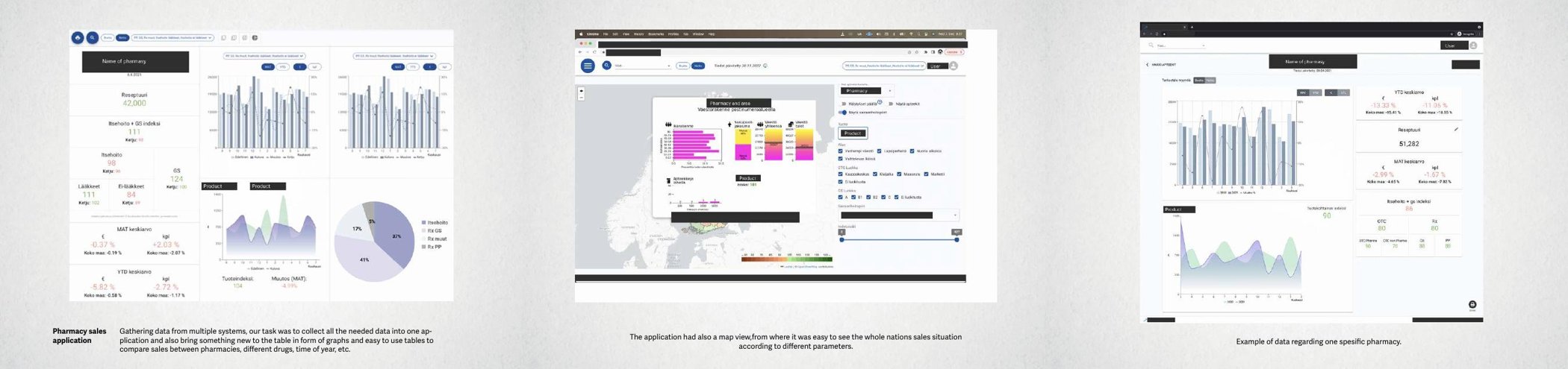 Charts and comparative sales data in the pharmacy sales application